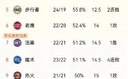 米兰体育手机网页版登录入口-关于公牛队惨败后更衣室爆发冲突，主帅回应，原因推荐一起其实所以系列.的信息