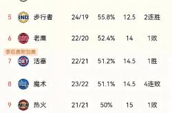 米兰体育手机网页版登录入口-关于公牛队惨败后更衣室爆发冲突，主帅回应，原因推荐一起其实所以系列.的信息