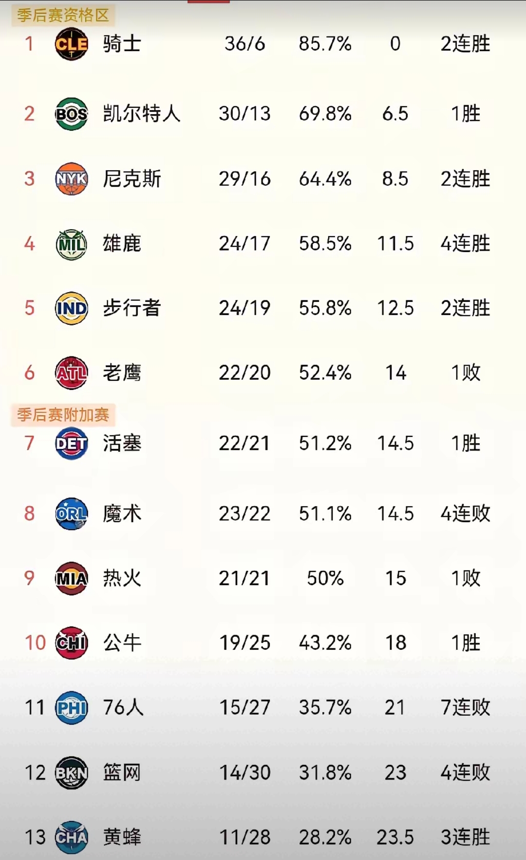关于公牛队惨败后更衣室爆发冲突，主帅回应，原因推荐一起其实所以系列.的信息